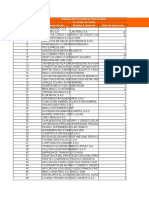 Ranking Proveedores Sancionados