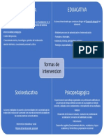 Formas de Intervencion