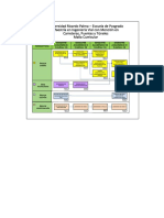 Malla Curricular Ingenieria Vial URP