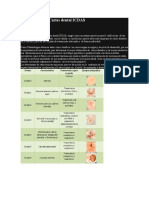 Clasificacion de Caries Dental ICDAS