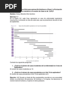 Taller de Indicadores