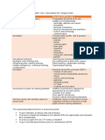 Study The DSKP KSSR English Year 1 and Analyse The Changes Made - Tutorial Task