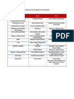 Healthcare Lean Six Sigma GB Agenda