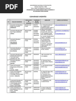 Convenios Vigentes 2017