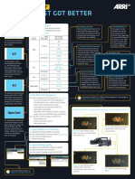 Camera Alexa SXT Crib Sheet Data