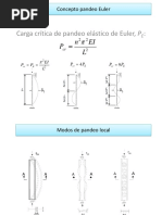 Pandeo y Longitud Efectiva