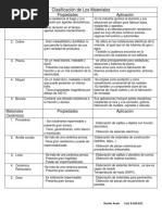 Clasificación de Los Materiales Tabla