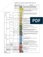 Columna Estratigráfica de La Región Huallaga - Bajo Ucayali