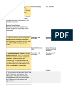 III Accountability Continuous Improvement