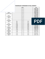 Jadwal Pertandingan Turnamen Futsal Smanet