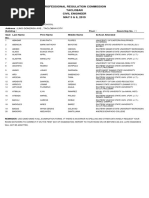 RA CIVILENG TACLOBAN May2019 PDF