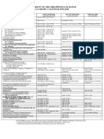 Uplb Academic Calendar 2019 2020 2