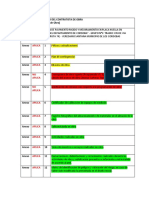 Informe Mensual Pgio Del Contratista de Obra