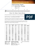 Improvising Tools Part 1: Common Tones: Chart #1