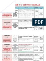 8 Compromisos GestiónEscolar 2018