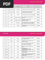 Ifsc Codes