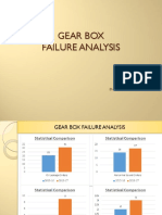 Gear Box Failure Analysis