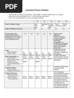 Contextual Factors Template