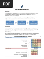 Risk Assessment Plan