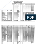 DUK Puskesmas Bantarkalong