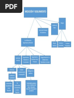 AA 9-1 Mapa Conceptual Seguimiento y Medición