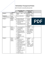 ARK.6 Assesment Kebutuhan Transportasi Pasien