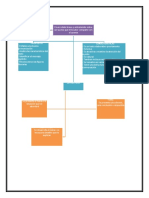 La Charla Radial (Tarea)