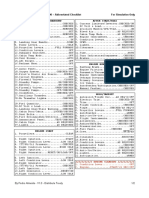 P4177 B200 Abv Checklist