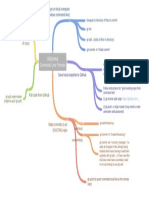 GitGitHub Command Line Process