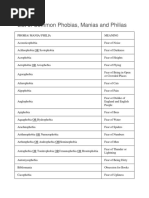 List of Common Phobias, Manias and Philias