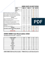 Mbbs Seats in W.B 2018