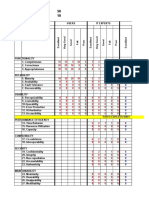 Summary of Data Gathered ISO25010