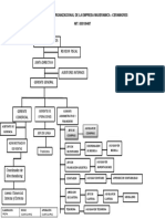 Organigrama de La Empresa Ceramigres