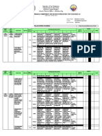 Ipcrf Template T I III