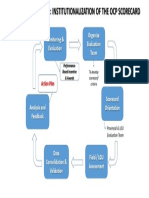 Front To End Process - Institutionalization of The Scorecard