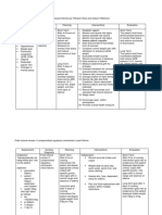 Renal Failure NCP