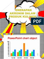 Penerapan Akronim Dalam Produk Kuliner