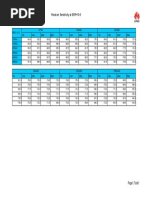 3-Receiver Sensitivity at BER 10-3