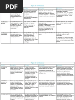 Tabla 3 Ventiladores