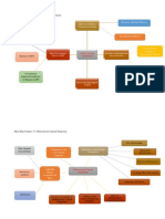 Mind Map Chapter 13: Direct Foreign Investment