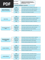 Mapa Mental Funciones 