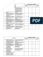 Indicators Degree of Effectiveness