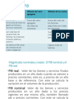 Pib y Propensión Marginal