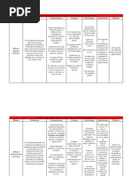 Cuadro Comparativo de Los Métodos de Transporte y Asignación Nuevo