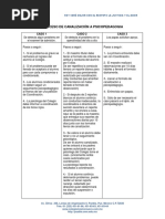 Proceso de Canalización A Psicopedagogía