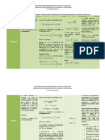 Resumen de Distribucion Uniforme, Normal, Exponencial y Teorema