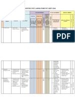 Risk Register Unit Laboratorium Tahun 2019