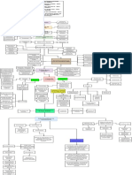 Diagrama de Flujo Empresa Lap