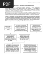 Provisional Suspension Procedure