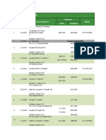 Member List - Zone 1: Sl. No. Membership No. Name & Address Telephone Mobile Office Residence